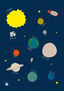 Planeten-Poster mit Zwergplanet.